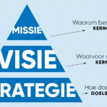 beleidsnota_missie-visie-strategie_jw